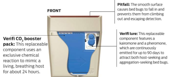 Verifi bed bug detector